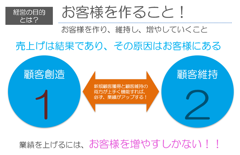 顧客維持の重要性を理解する　　利益を生み出す「お礼のはがき」Part1