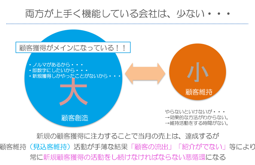 顧客維持の重要性を理解する　　利益を生み出す「お礼のはがき」Part1