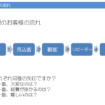 見込客を見つける